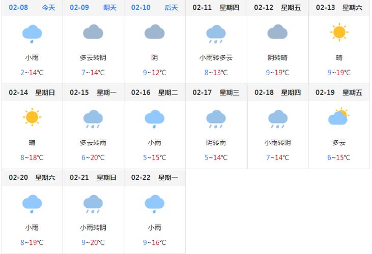 古乐村天气预报更新通知