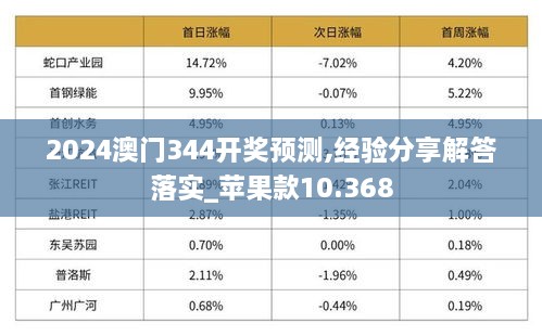 新澳2024濠江论坛资料,实地验证分析数据_苹果款75.295