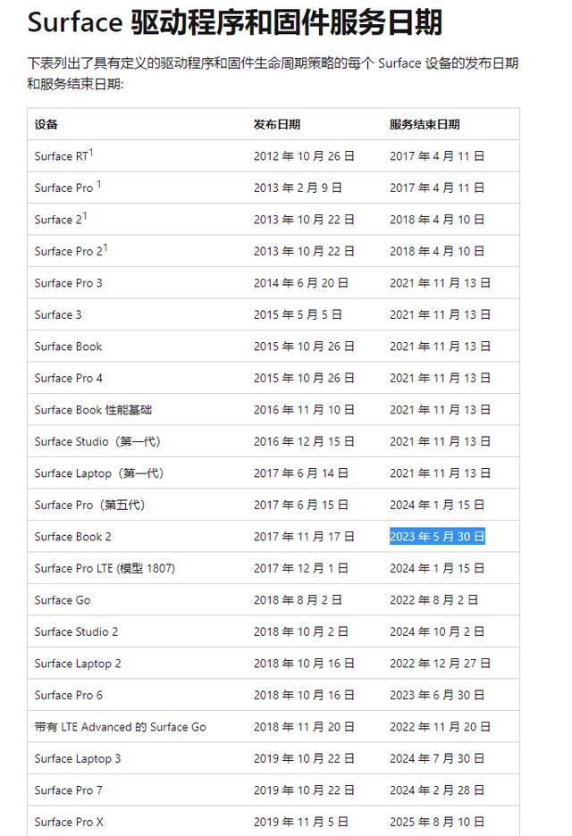 新2024年精准正版资料,实地计划验证数据_Surface17.200