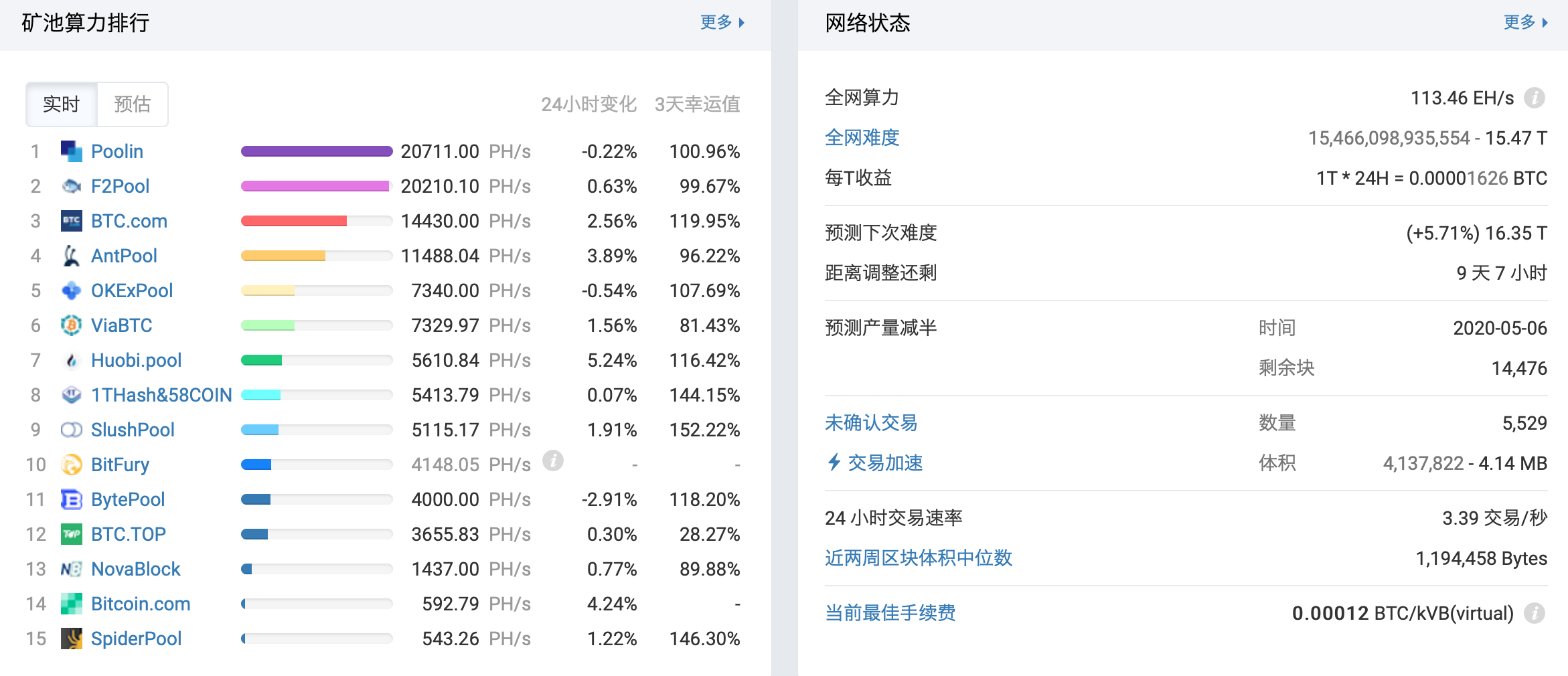 澳门四不像网,稳定评估计划_Advanced96.922