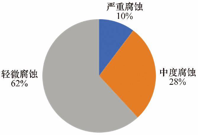 正版新澳门资料大全,统计分析解释定义_N版62.546