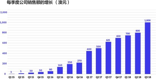 新澳2024年免资料费,未来趋势解释定义_娱乐版21.597