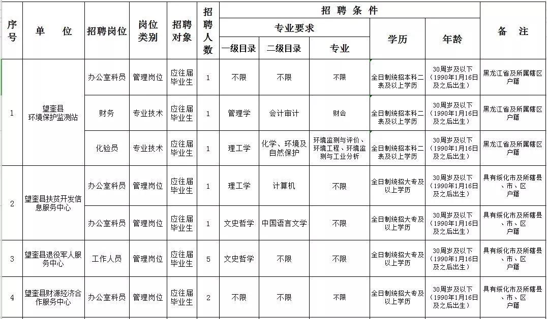 望奎县科技局招聘信息发布与科技人才招募战略揭秘