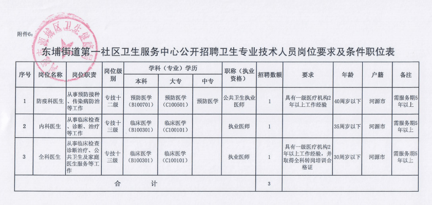 柘城县卫生健康局最新招聘信息概览