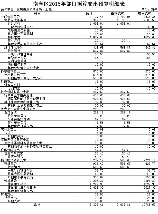 白下区统计局最新发展规划，构建现代化统计体系，推动区域数据治理新篇章