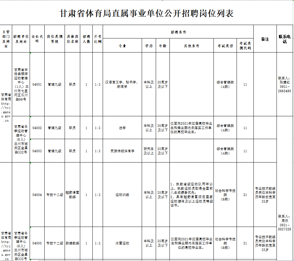 陇南市市体育局最新招聘信息概况及解读