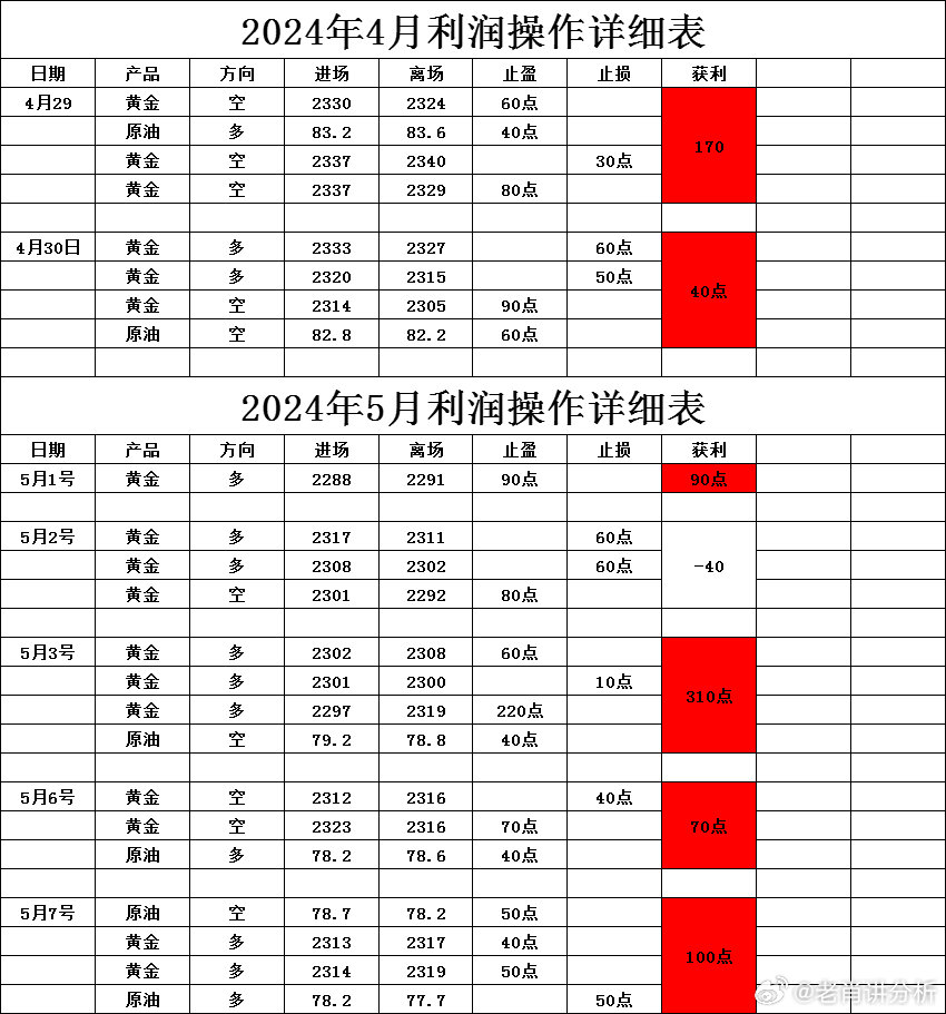 白小姐三期必开一肖,实地考察数据策略_标配版42.989