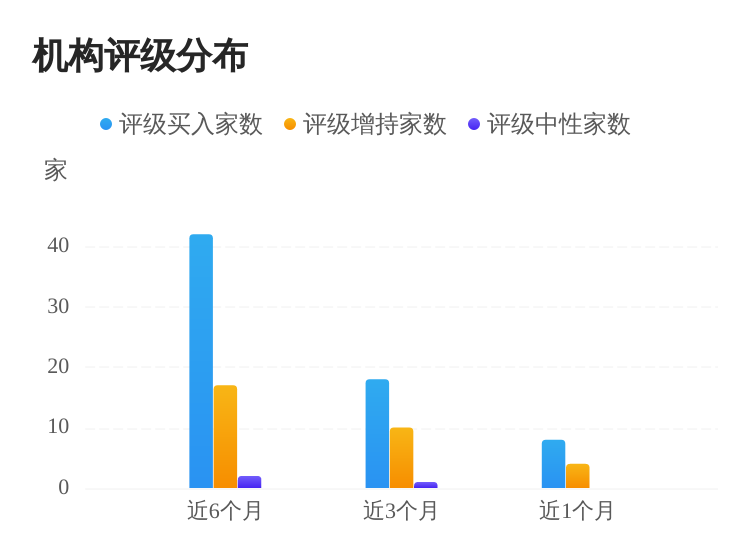 你咬我呀！ 第3页