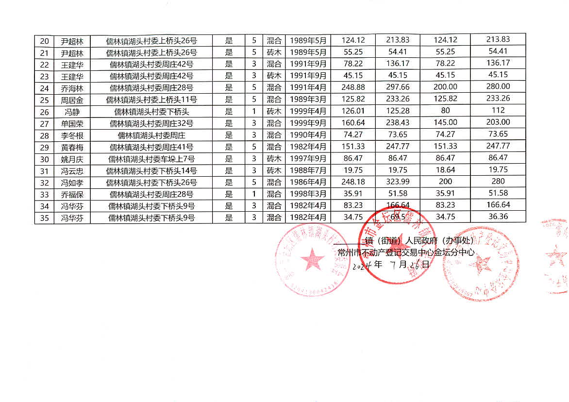 2024新澳免费资料大全penbao136,实地验证策略_WearOS94.878