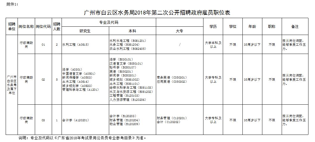 白云矿区水利局最新招聘信息及招聘详解