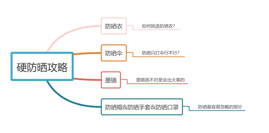 侧耳倾听 第3页