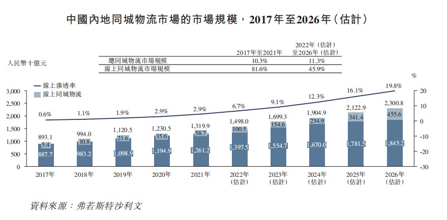 香港二四六开奖免费,环境适应性策略应用_mShop36.174