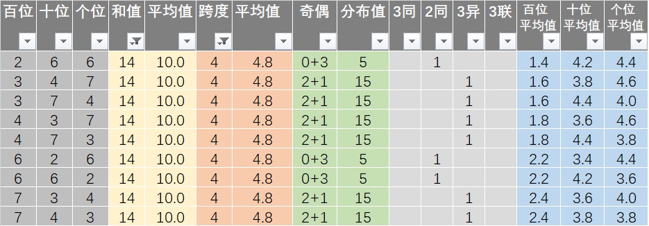 新澳天天彩免费资料查询85期,数据支持策略解析_GT15.493