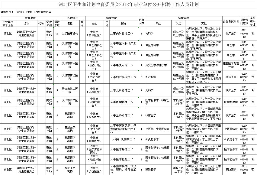 天津市人口计生委人事任命重塑未来计生力量新篇章