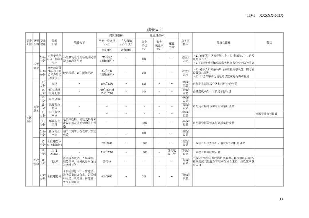 贡井区市场监督管理局，构建现代化市场监管体系的发展规划