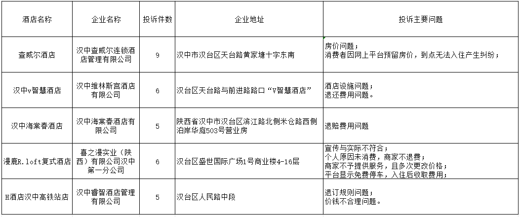 城阳区市场监督管理局最新发展规划概览