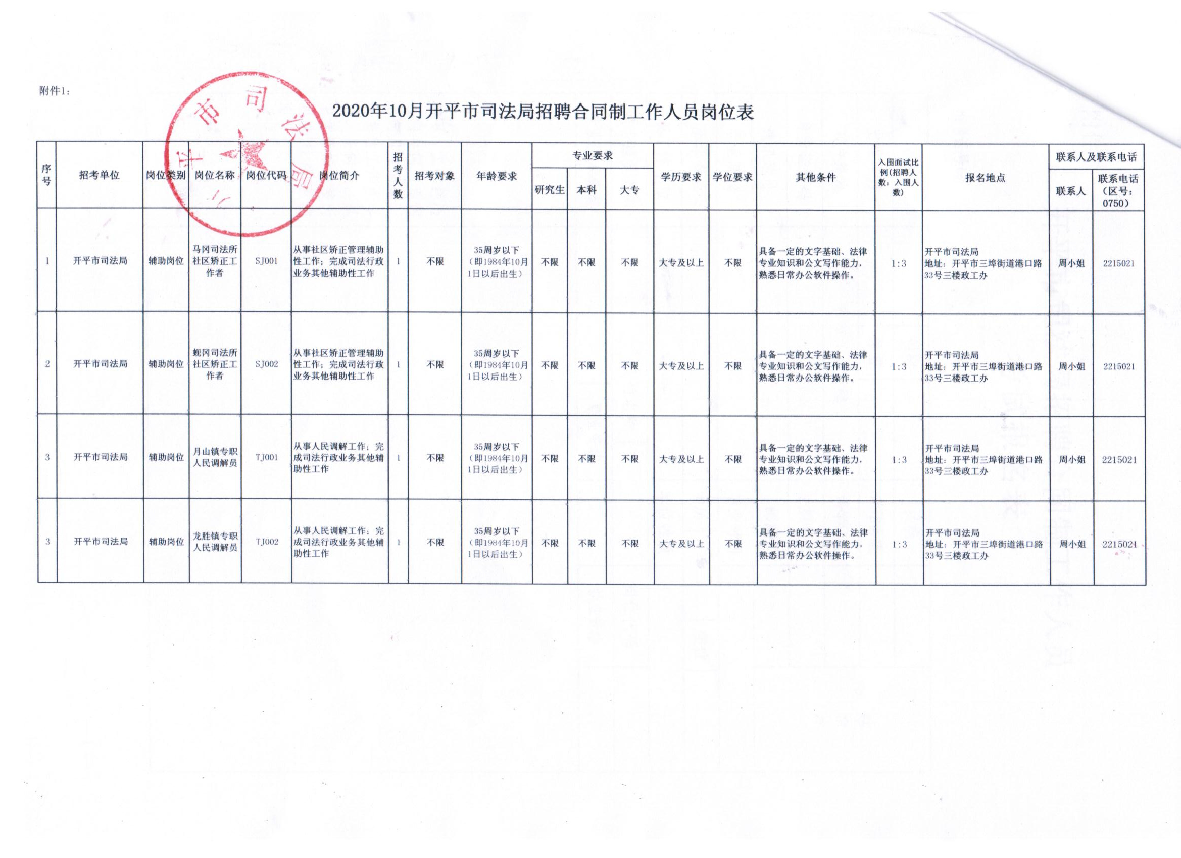 瑞金市司法局最新招聘信息详解