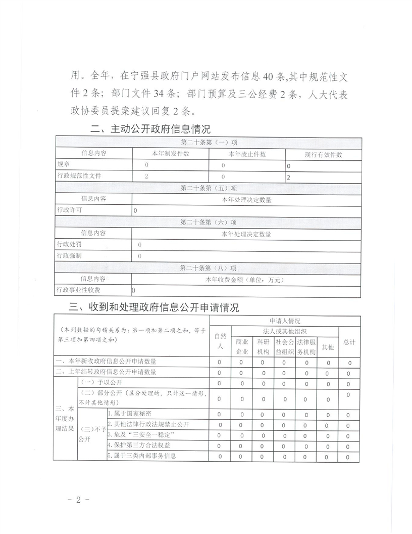 宁强县司法局最新招聘公告详解