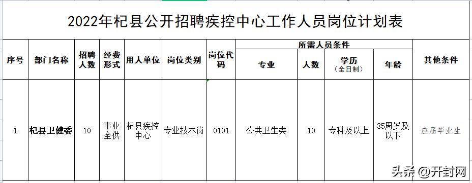 杞县计划生育委员会最新招聘信息及招聘动态概述