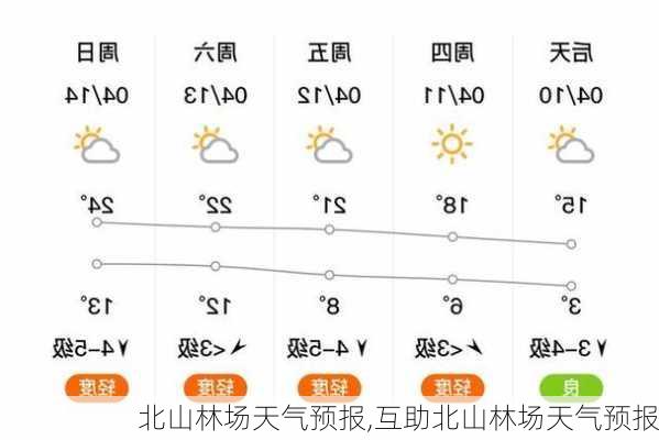 五个林场最新天气预报及其影响