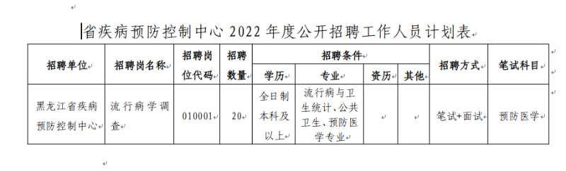 黑山县卫生健康局最新招聘公告概览