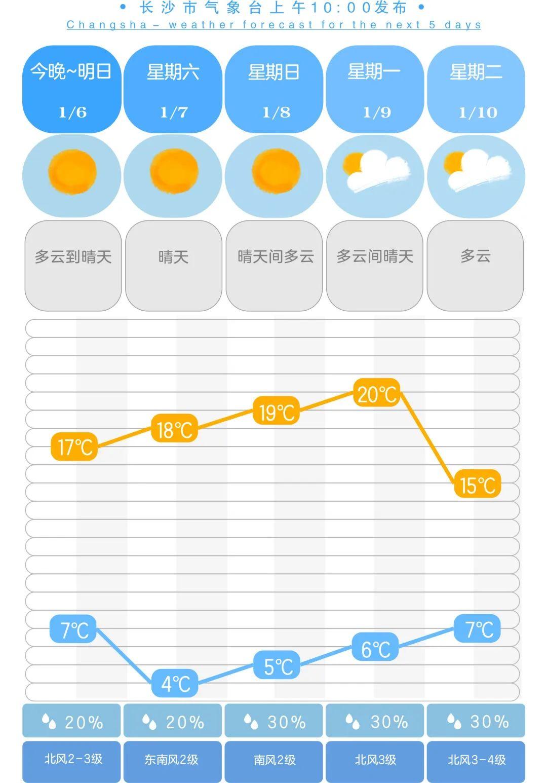 达村天气预报更新通知