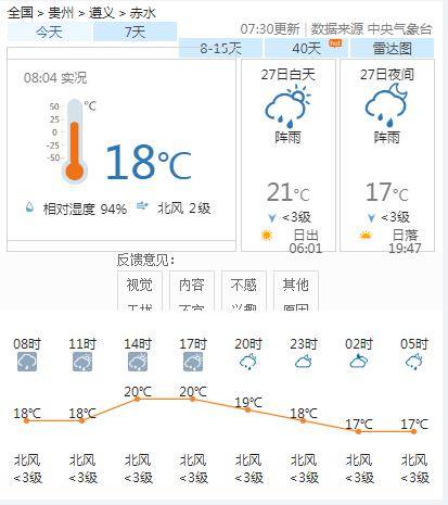 新富乡最新天气预报