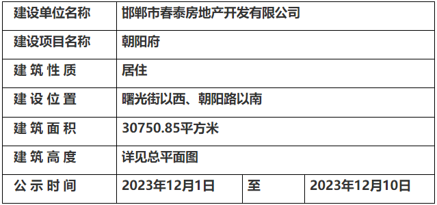 朝阳区自然资源和规划局最新领导及其团队的工作概述