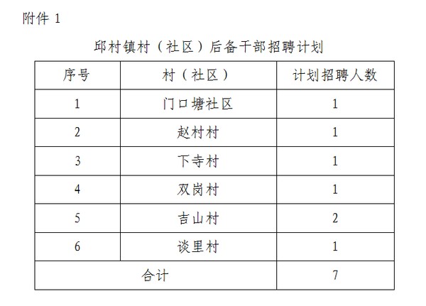 建华社区村最新招聘信息概览