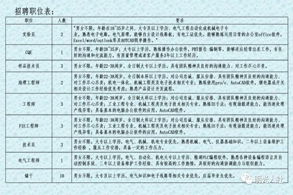 中卫市人口和计划生育委员会最新招聘启事