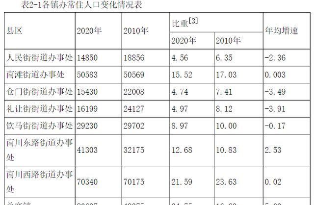 南川西路街道最新人事任命，推动社区发展新篇章