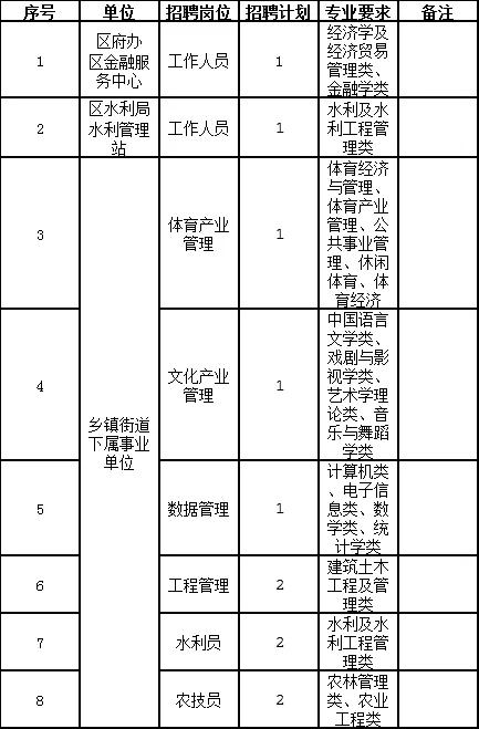 婺城区统计局最新招聘信息概览