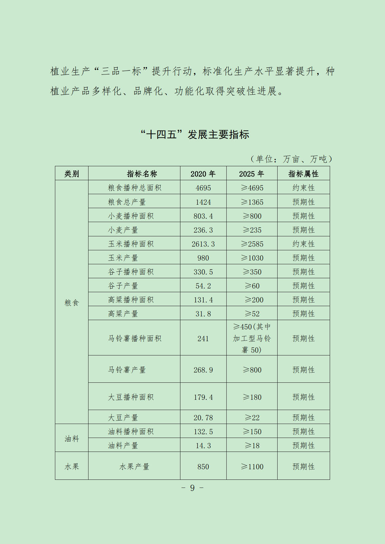 多伦县农业农村局最新发展规划