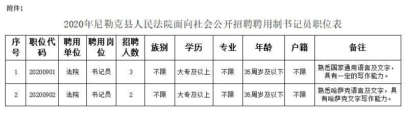 尼勒克县司法局最新招聘信息概述