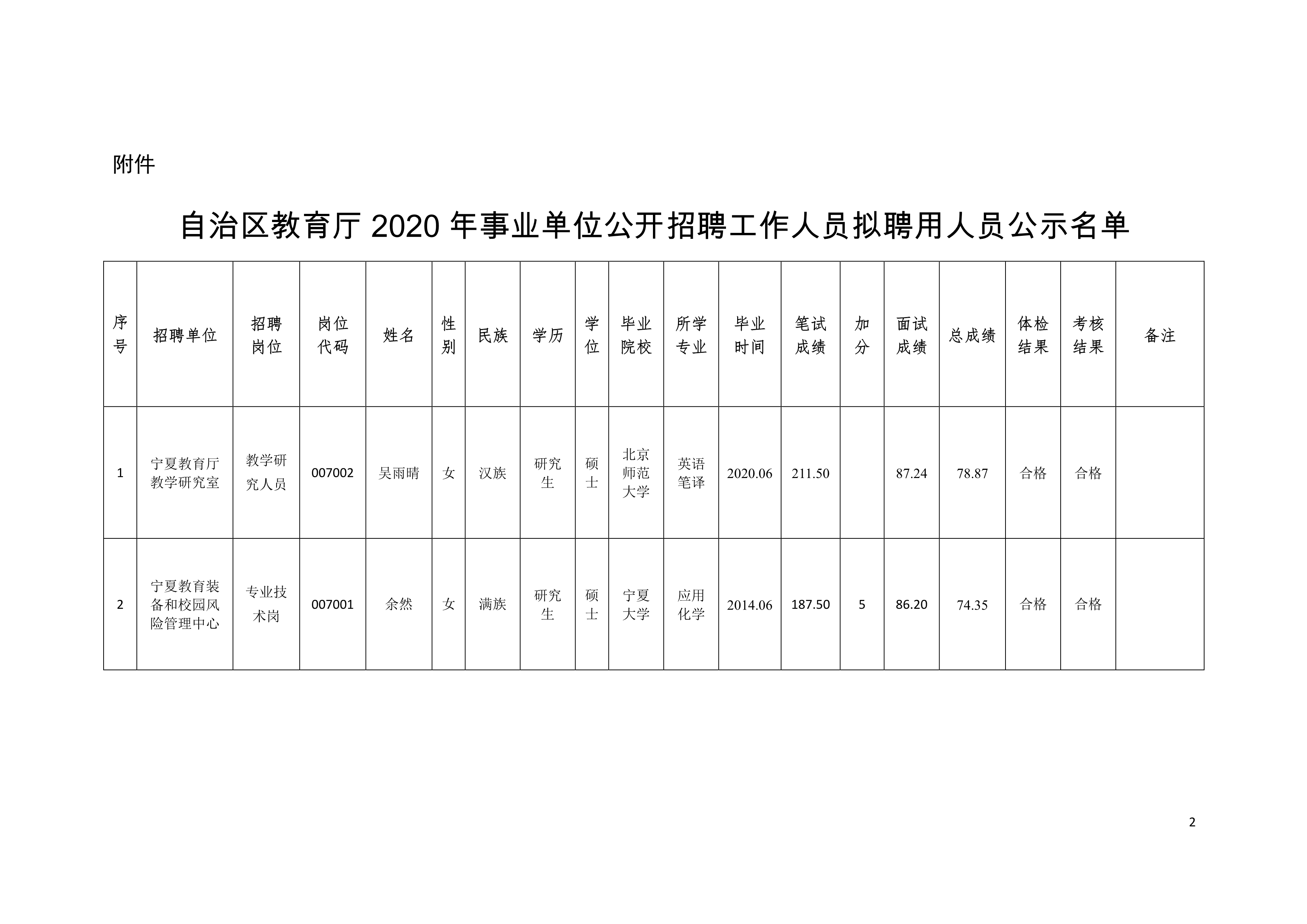 新林区成人教育事业单位最新招聘信息及其影响