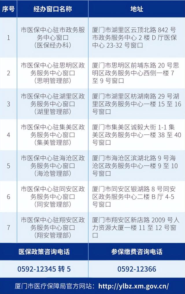 海沧区医疗保障局最新发展规划