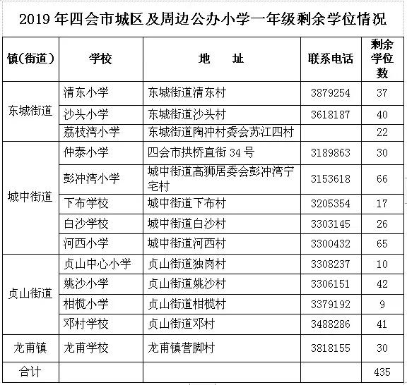 四会市小学新任领导引领未来教育新篇章