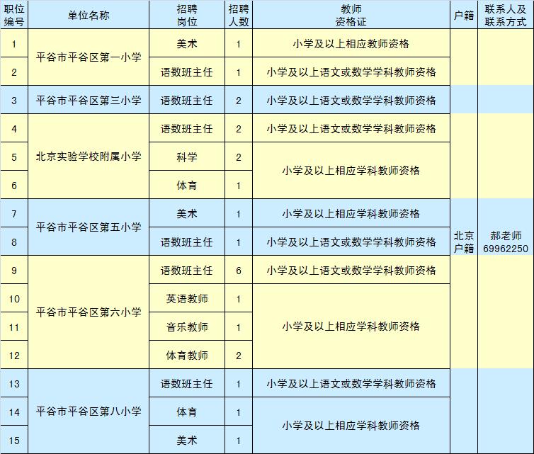 平谷区小学最新招聘信息概览