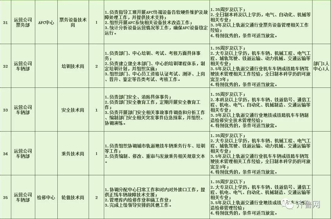 西市区特殊教育事业单位招聘启幕，最新职位信息概览