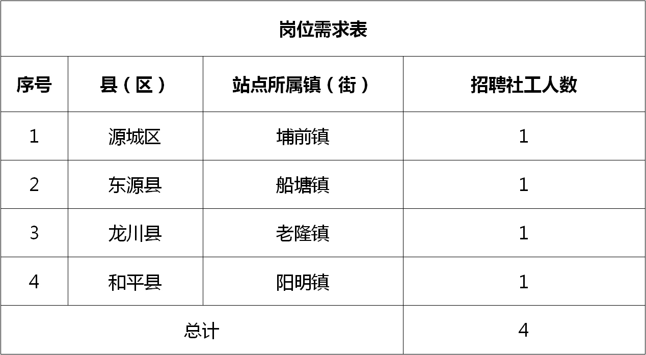 田镇街道最新招聘信息概览