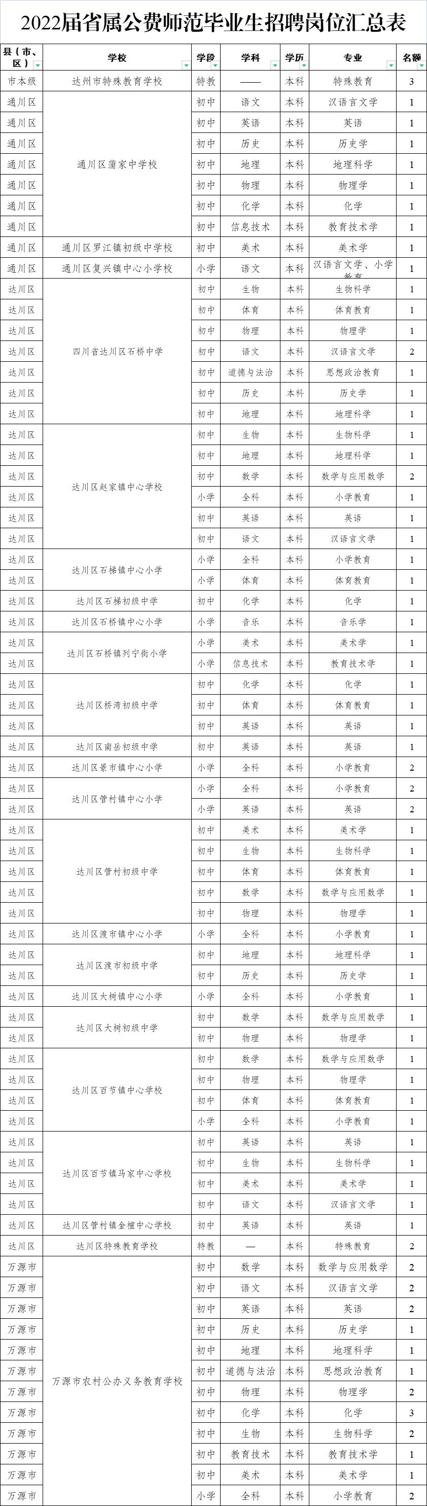 渠县交通运输局招聘启事，最新职位空缺及申请要求