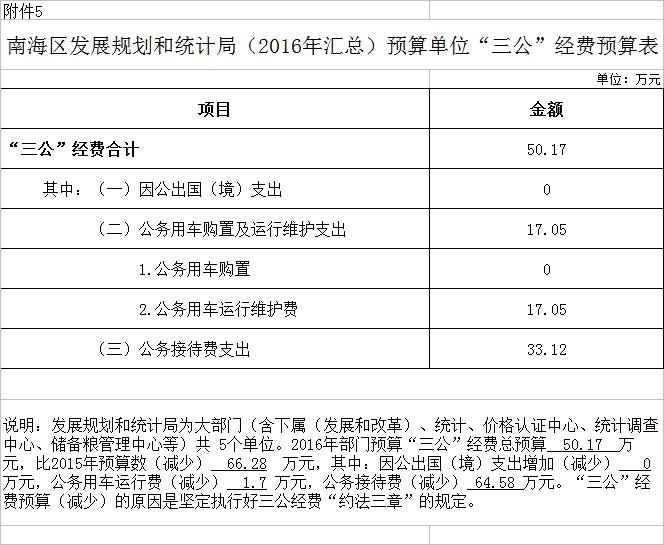 宣武区统计局最新发展规划，探索未来，助力区域发展