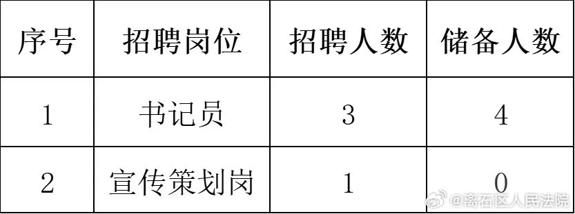 朝阳市信访局最新招聘信息全面解析