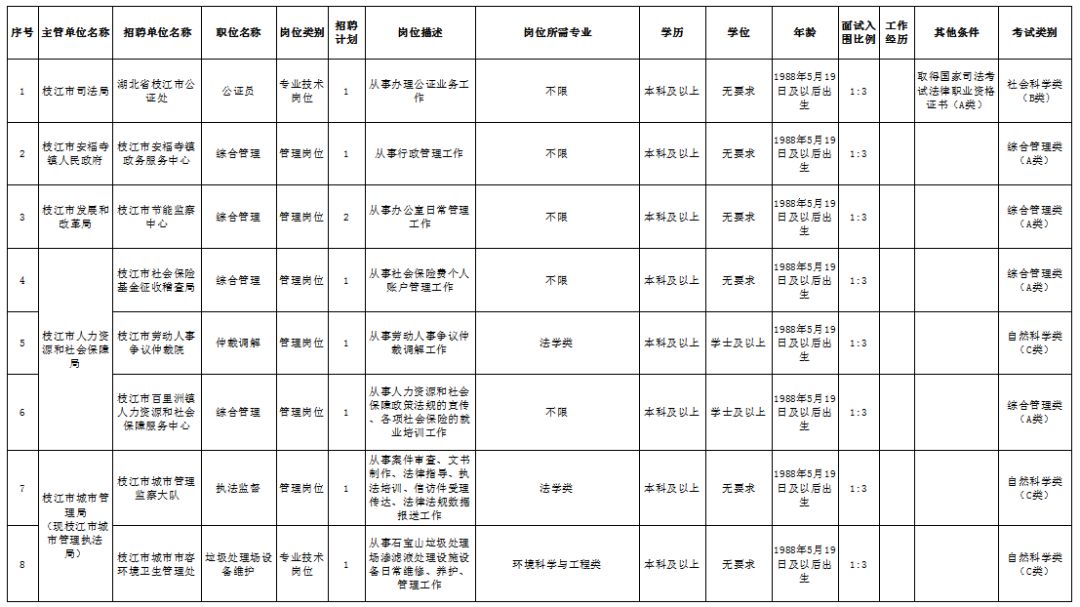 枝江市康复事业单位最新招聘信息概览