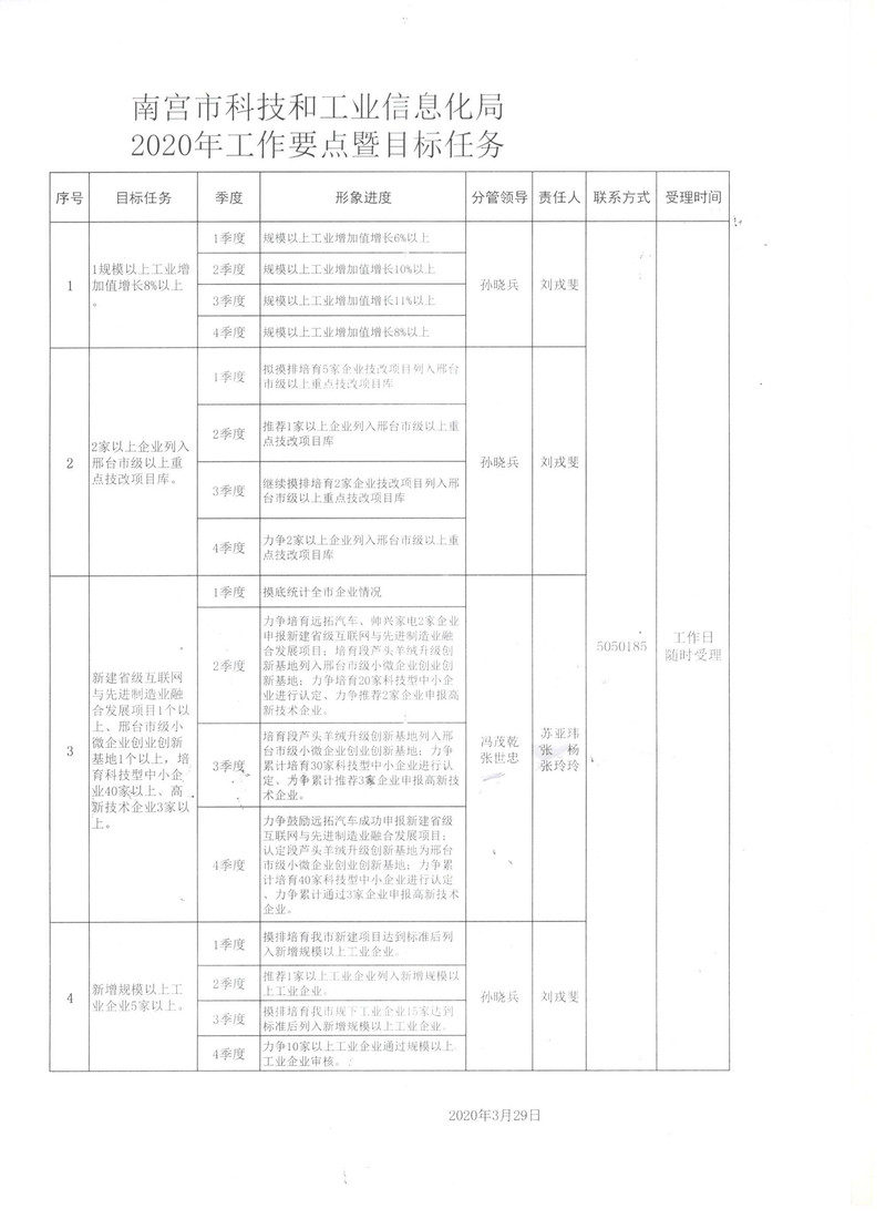 东丰县科学技术和工业信息化局最新项目进展报告，成果展示与进展概述