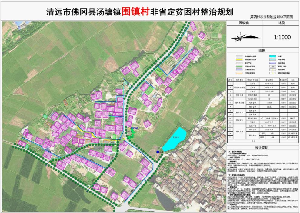 贡许村全新发展规划概览