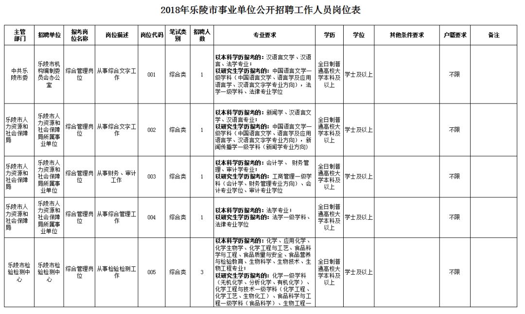 乐陵市特殊教育事业单位招聘信息与解读速递