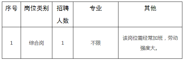 肃北蒙古族自治县应急管理局最新招聘信息概况