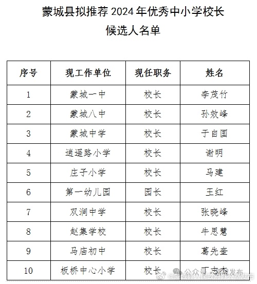 蒙阴县小学最新人事任命，引领未来教育的新篇章