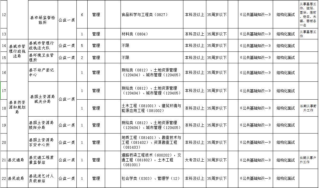 青阳县卫生健康局最新招聘信息全面解析